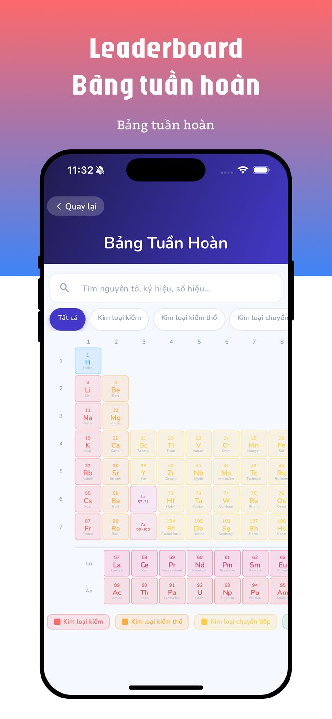 Bảng tuần hoàn nguyên tố tương tác